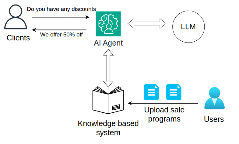 Building a Reliable & Fast Embedding System for AI Agent Workloads | by ...