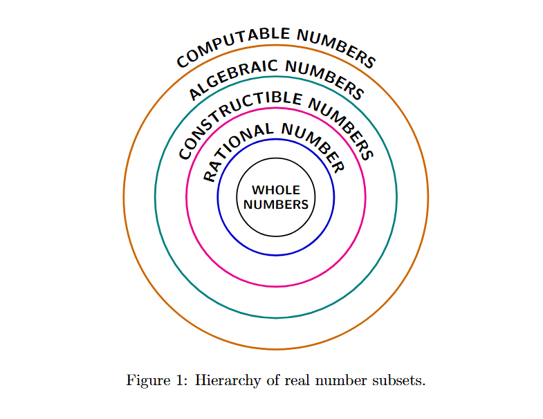 Dark Numbers Hidden in Plain Sight: The Mystery of Normal Numbers