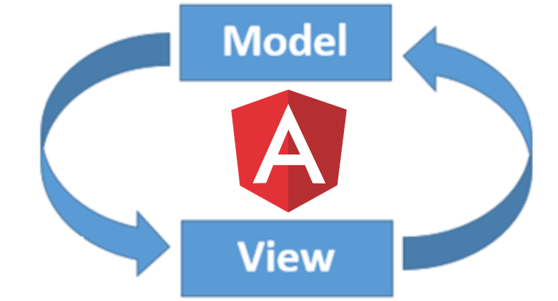 Unraveling the Secrets of Two-Way Binding in Angular | by Pratheesh ...