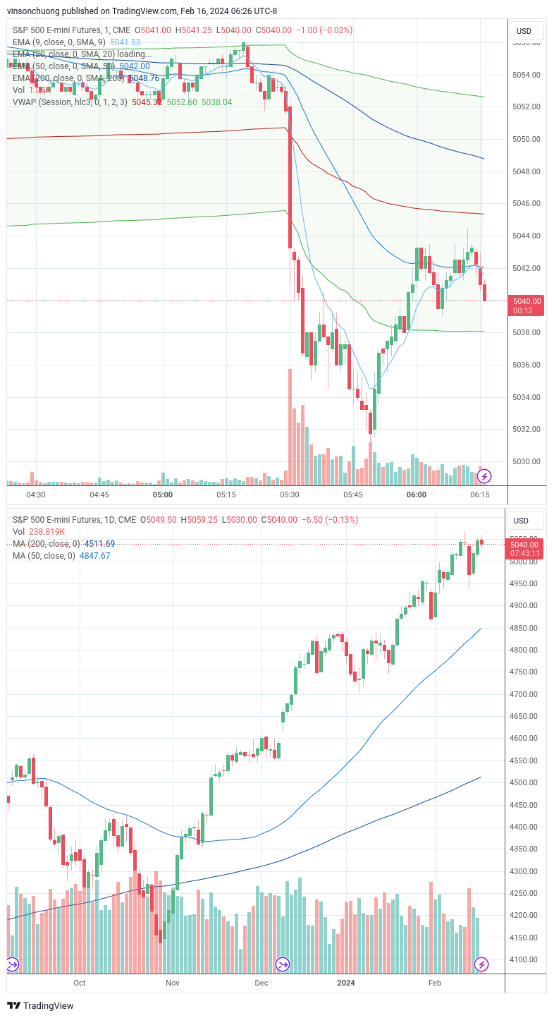 trading-journal-for-2-16-finding-income-medium