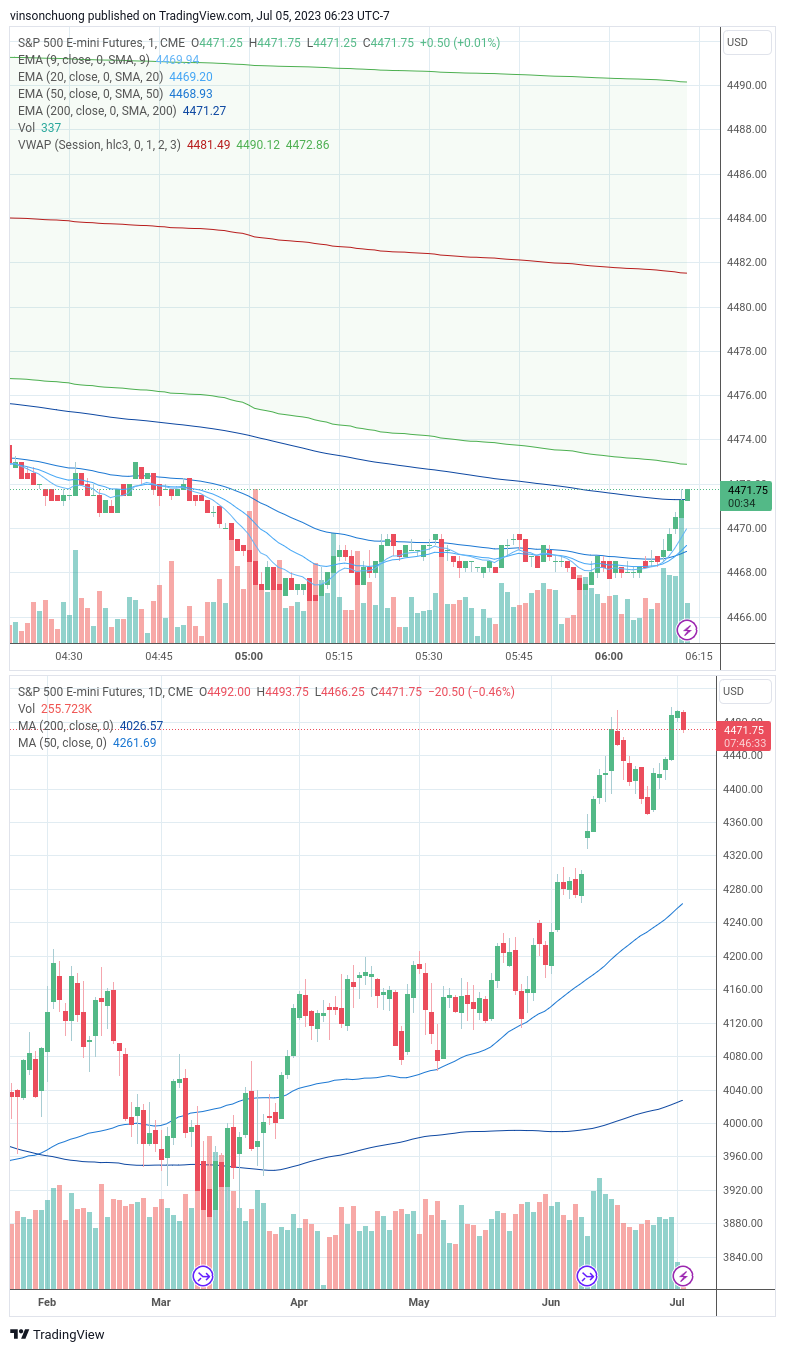 trading-journal-for-7-5-finding-income-medium