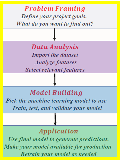 Tutorial on Data Visualization: Weather Data, by Benjamin Obi Tayo Ph.D.