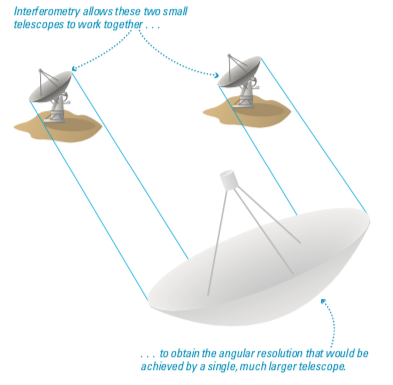 Illustration from The Cosmic Perspective textbook