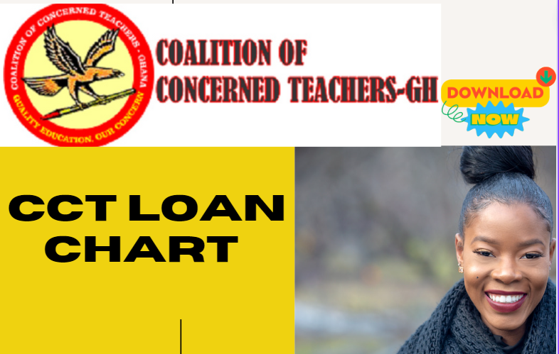 Coalition of Concerned Teachers Loan Chart(CCT Loan Chart) | by Fundit ...