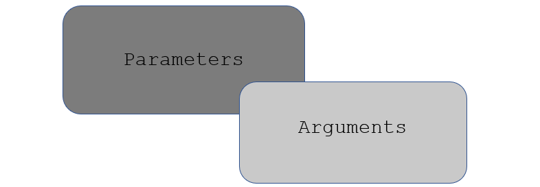 Parameters & Arguments. As you know, we use parameters or… | by Nasiye ...