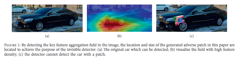 [Summary] Attention-Guided Digital Adversarial Patches on Visual Detection