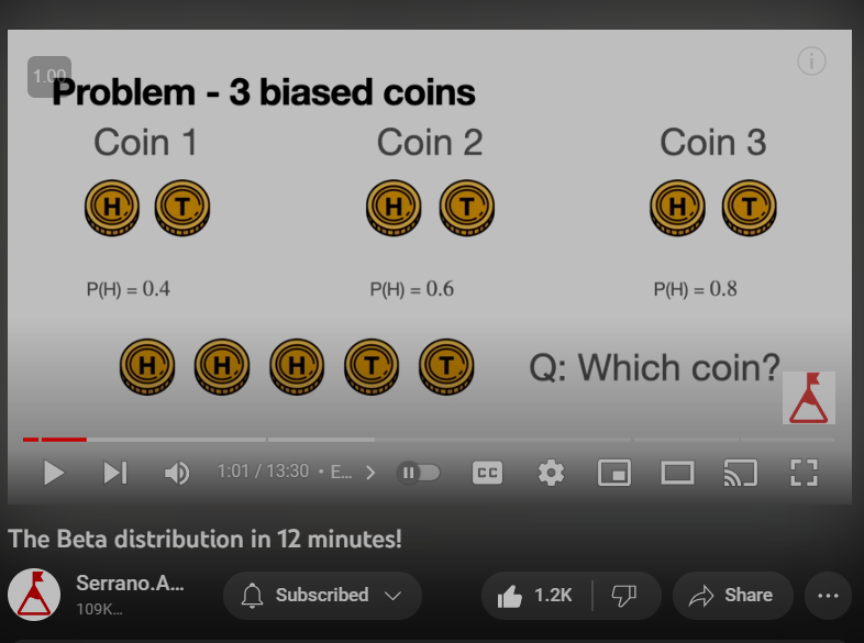 The problem of three biased coins - A Bayesian network solution. | by