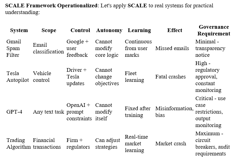 Applied AI Foundations & Human Oversight