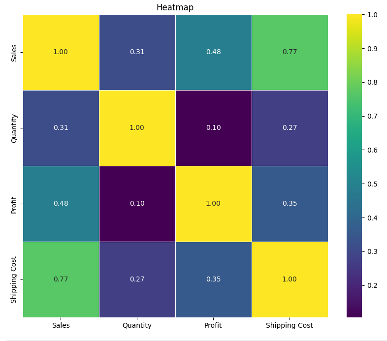 Python for Marketing #1: Descriptive analysis of marketing data | by ...