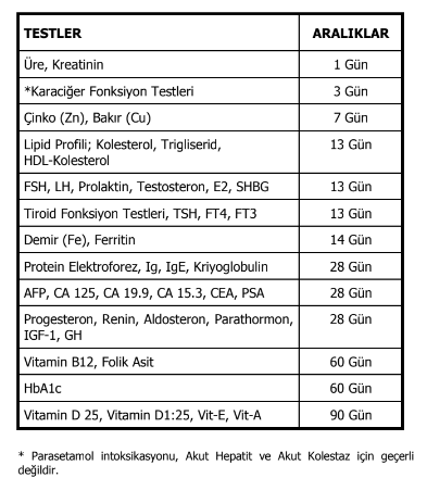 Birinci Basamakta Laboratuar Parametrelerinin Değerlendirilmesi-1 | by  drseymahandan | Hekimlik Sanatı | Medium