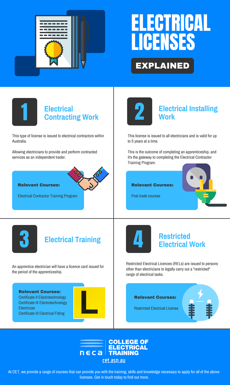 ELECTRICAL LICENCES EXPLAINED THE 4 ELECTRICAL LICENCE TYPES IN WA