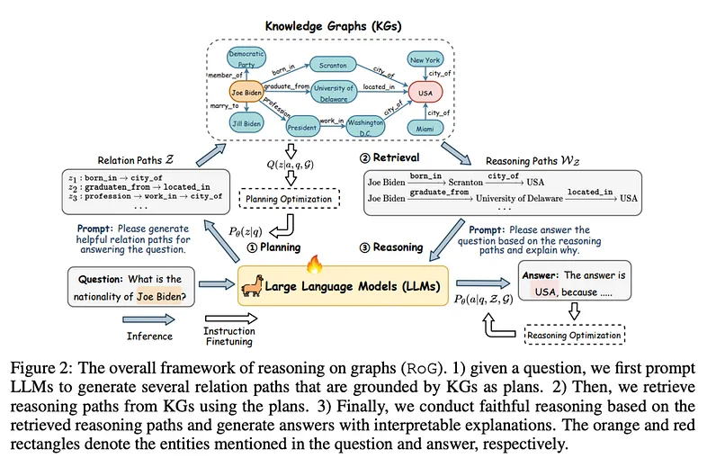 GraphRAG 實踐