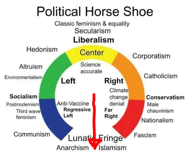 Left and Right, policies and definitions | Ukpoliticsdebate
