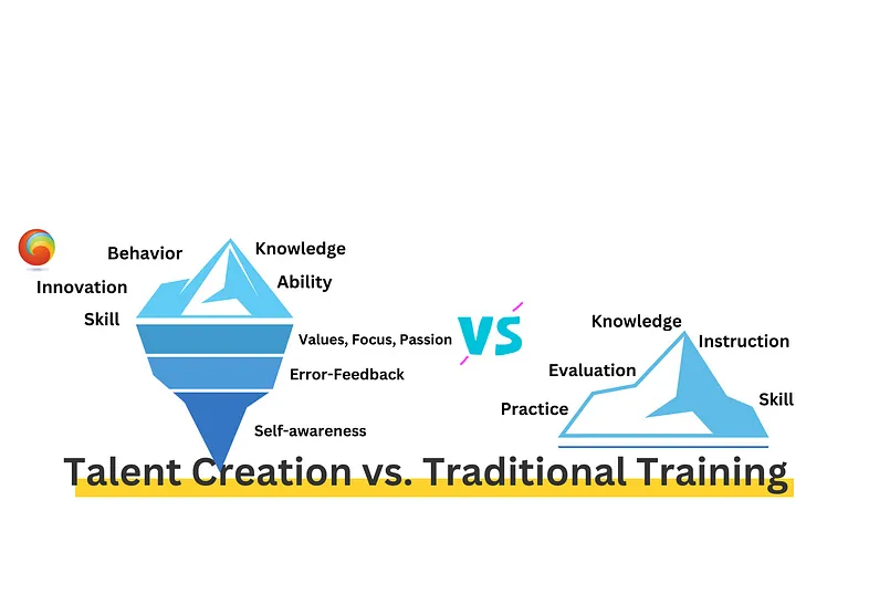 Talent Creation Vs Traditional Training