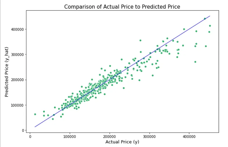 MLOps Web Application