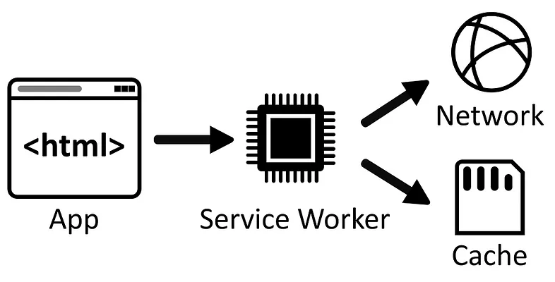 GraphQL API Query Diagram