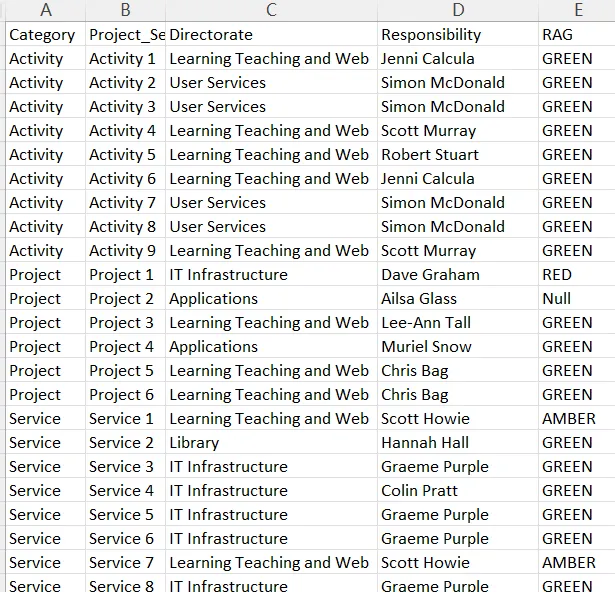 Create a record for each name in “Responsibility” image