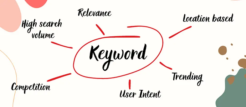 Tips SEO yang tidak ada yang memberi tahu Anda sebelumnya: Tingkatkan peringkat Anda dengan teknik yang kurang dikenal