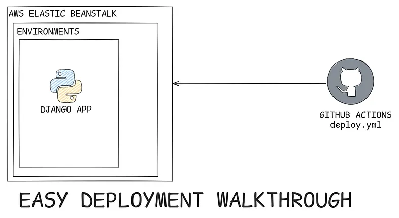 Main Representative Image