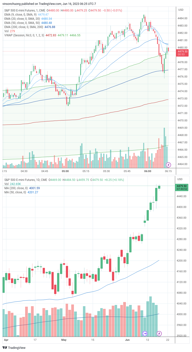 trading-journal-for-6-16-finding-income-medium