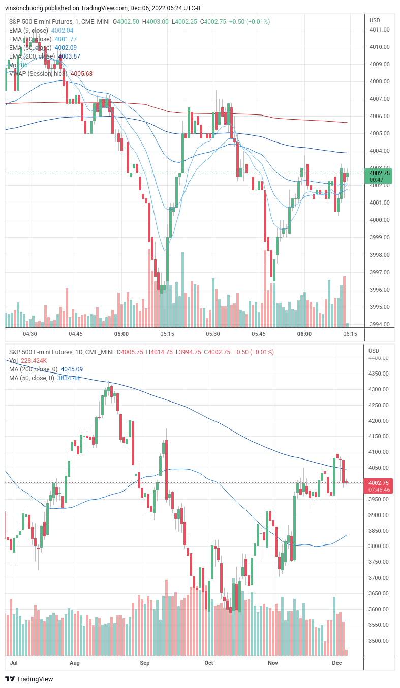 trading-journal-for-12-6-finding-income-medium