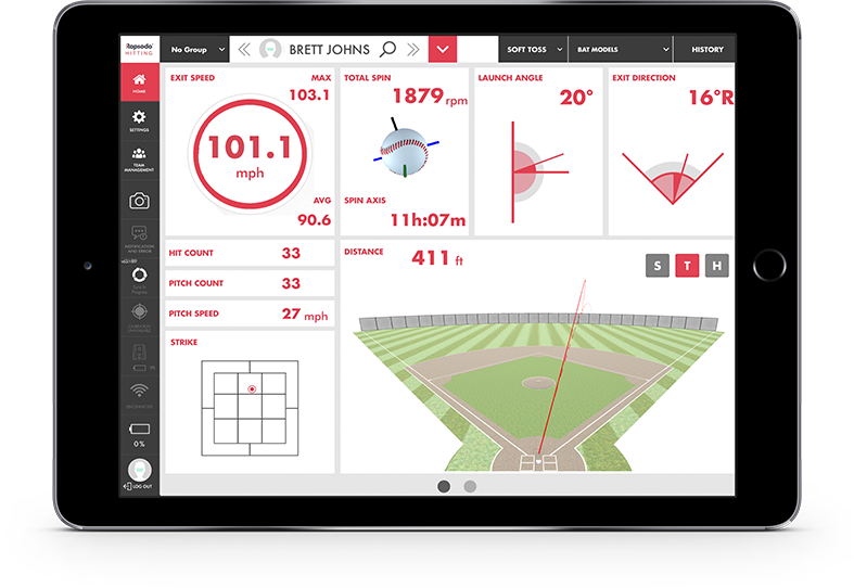 Creating A System For Plate Discipline Tech Use In The Practice