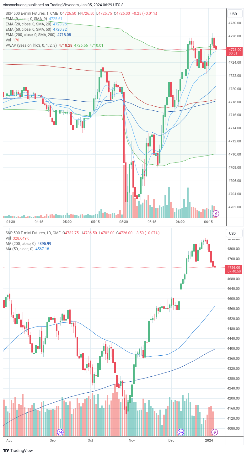 trading-journal-for-1-5-finding-income-medium