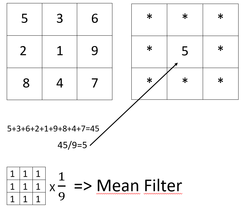 Matlab ile Mean Filter — Median Filter by Tuba Kavgacı Medium
