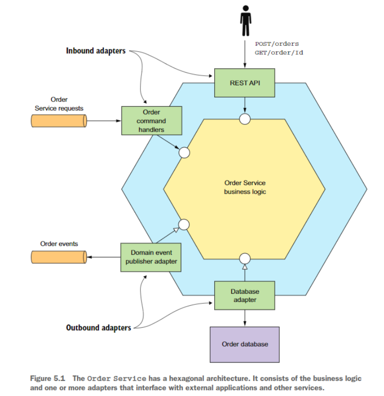 Business Logic Organization Patterns by Semih Şahan Medium