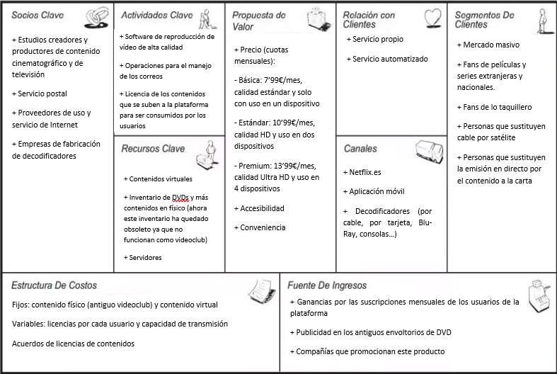 Modelo de Negocio (Netflix). Como se puede observar en este Modelo… | by  Paula Lizcano | Medium