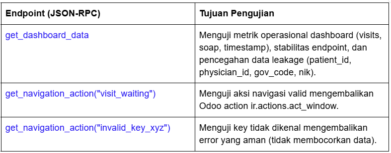 Menjaga Privasi dan Performa Dashboard Rumah Sakit: Pengujian dengan BDD, k6, dan Trivy