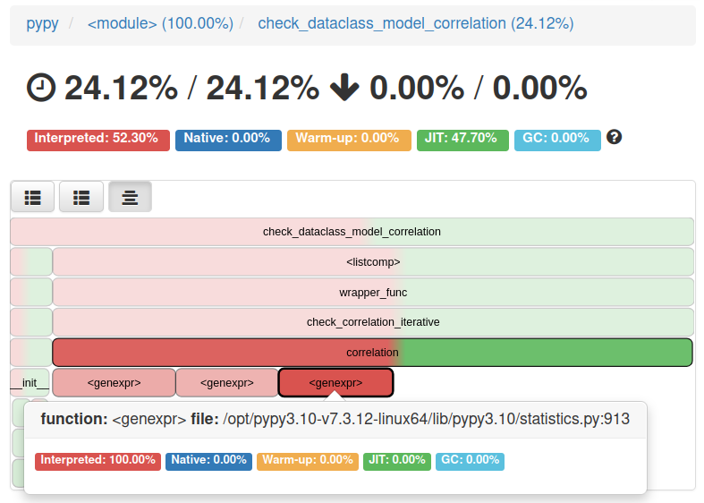 PyPy, CPython, vmprof and bottleneck search | by Vasilii Kostrubov ...