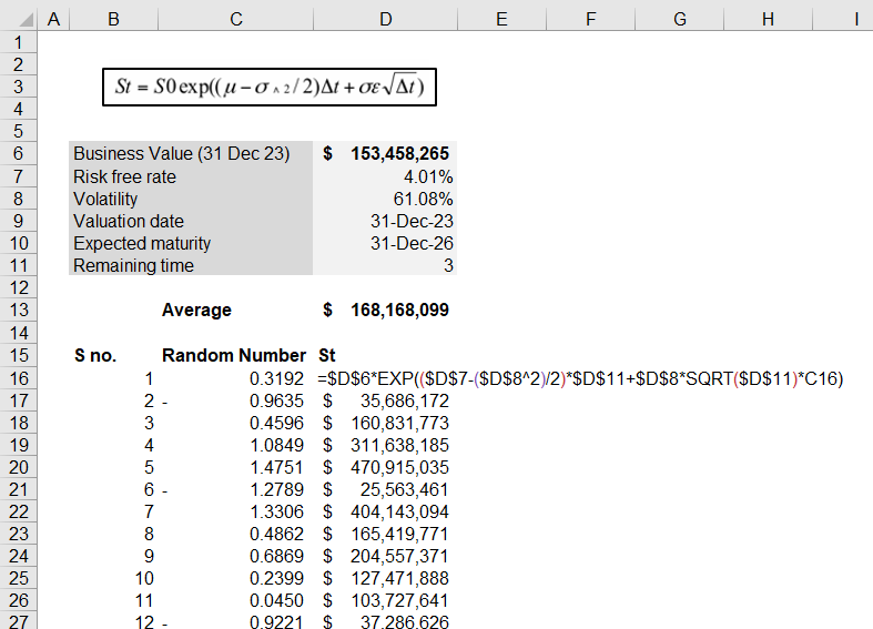Introduction to Monte Carlo Simulation with Geometric Brownian Motion