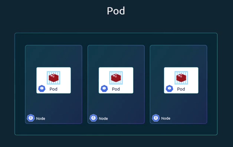 🧱 Kubernetes Pods with YAML — Complete Beginner to Pro Guide (Step-by ...