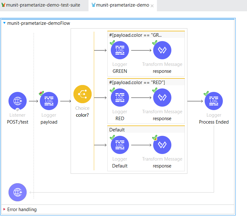 MUnit: Parameterizing the Test Suite | by Jyoti Nimbalkar | Medium