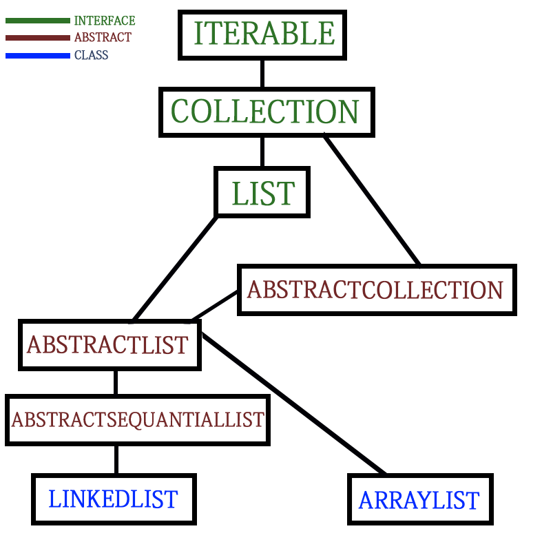 List (Array + Linked). ArrayList ve LinkedList aslında… | by Furkan ... image.