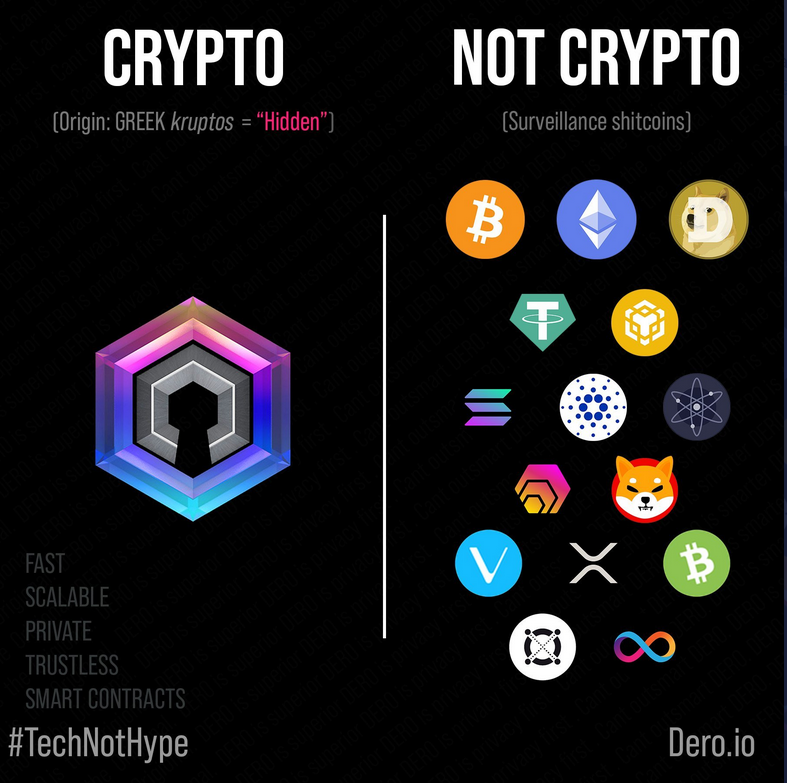What does “Crypto” Mean? Cryptosmiff Medium