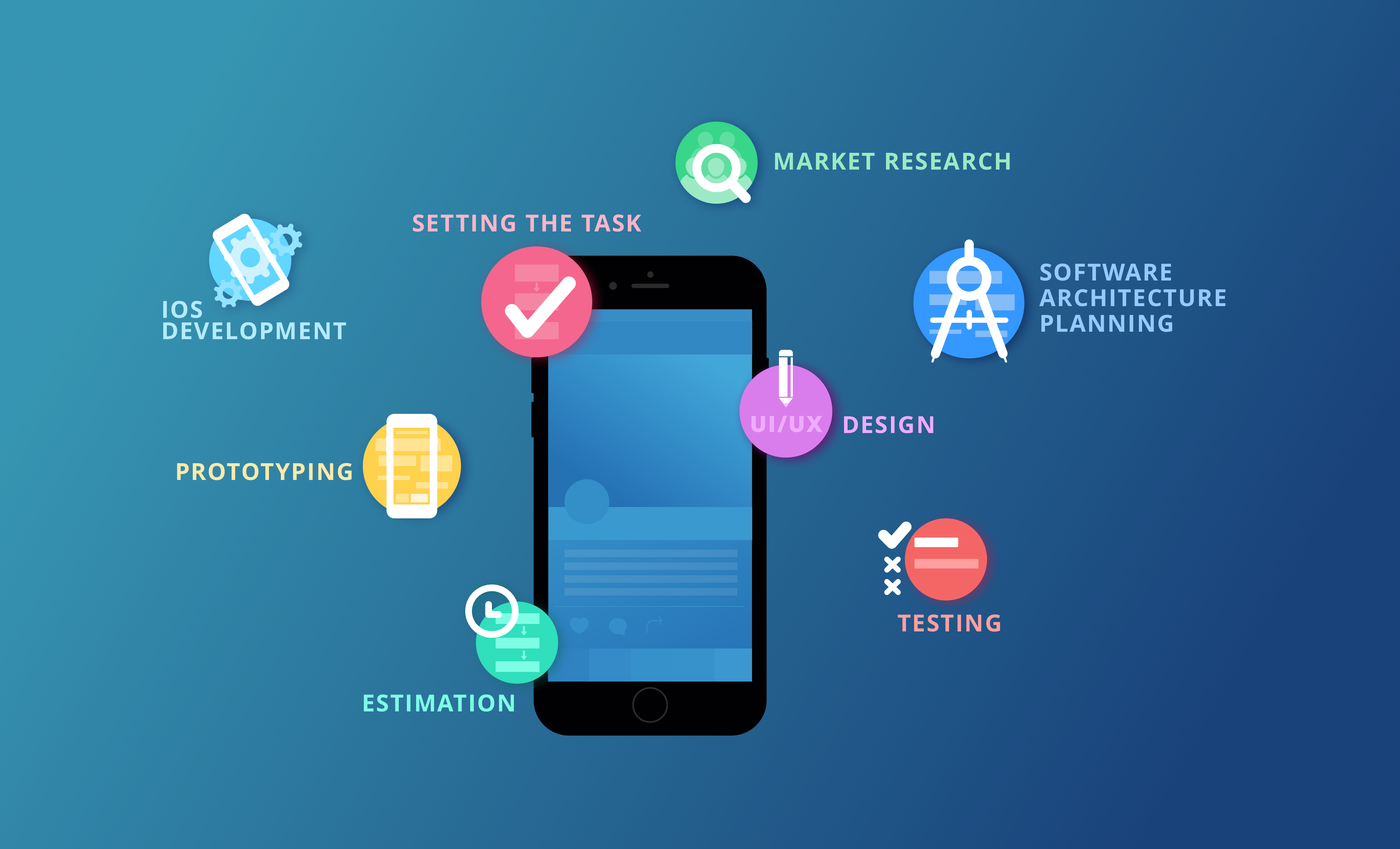 The Ultimate Guide to Creating a Mobile Application | by tubik | UX Planet