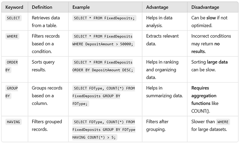 SQL in One Go for Interviews. In depth notes are done in my pages. | by ...