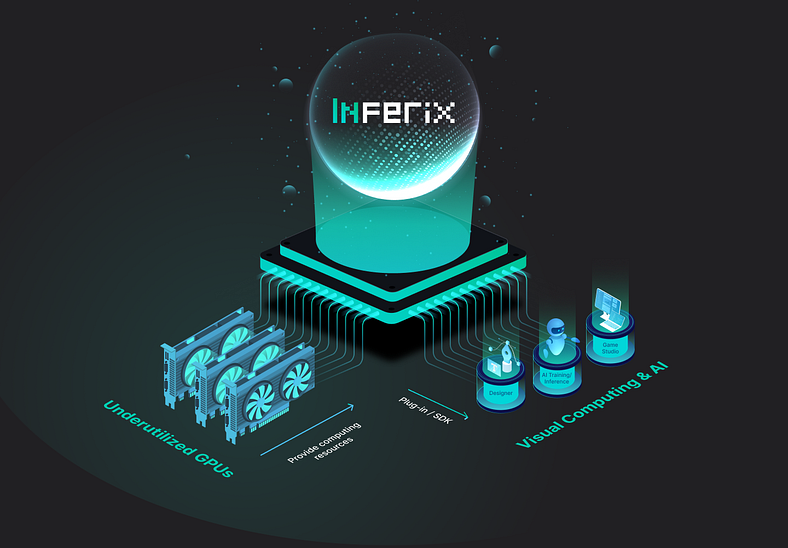 인페릭스(Inferix) — IoTeX에 기본적으로 배포되는 최초의 AI-DePIN