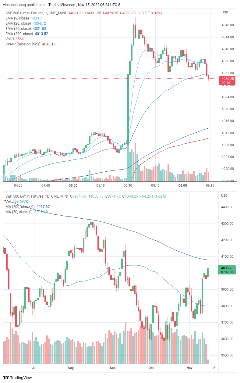 Spx Futures Quote
