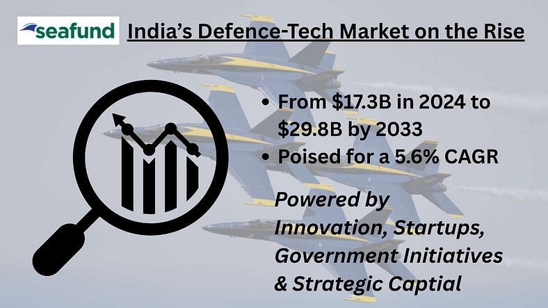 The Role of Venture Capital in India’s Defence Innovation Landscape