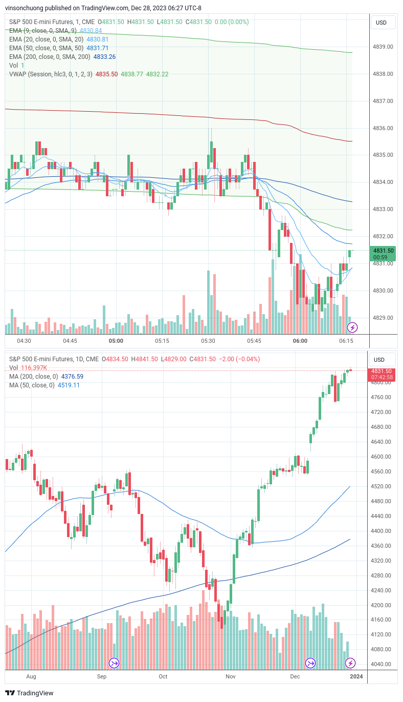 trading-journal-for-12-28-finding-income-medium