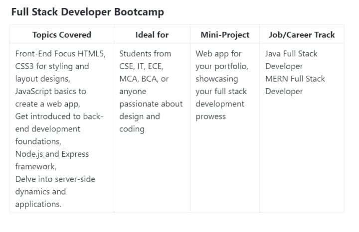 10 Reasons to Learn Java Programming Language