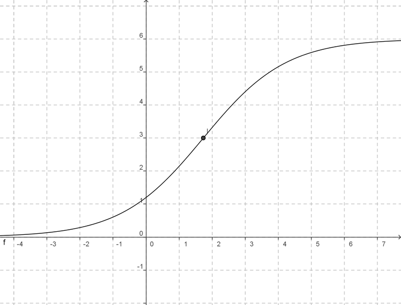 Understanding Logistic Regression & Its Implementation Using Python ...