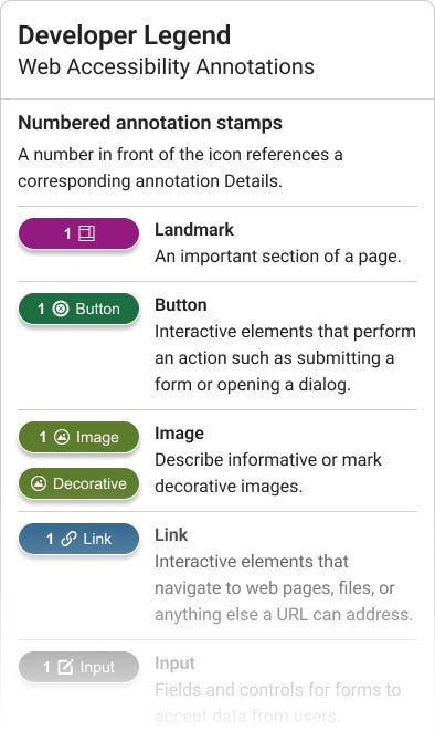 Behind the scenes of creating a new Web Accessibility Annotation Kit, by  Jan Maarten, CVS Health Tech Blog, Nov, 2023