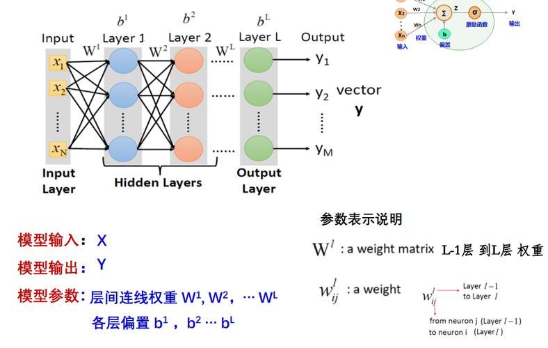 Deep neural networks dnns an introduction by haleyliu apr 2024