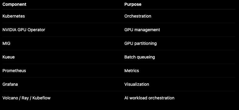 How GPU MIG + Kueue Can Transform Multi-Tenant AI Workloads on Kubernetes