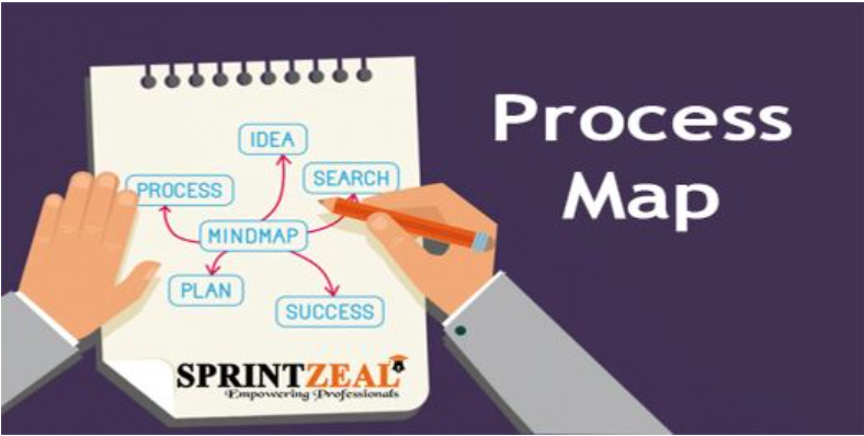 PROCESS MAPS — HOW TO CREATE AND USE THEM | by Sprintzeal | Medium