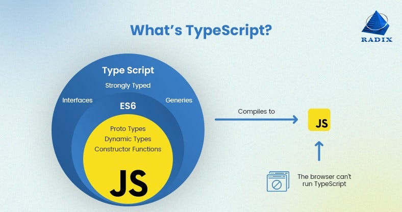 Overcoming JavaScript Pitfalls with TypeScript | by Fazlul Karim Hridoy ...